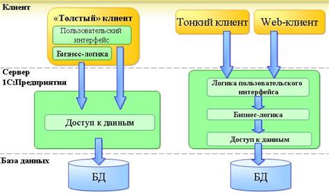 Проверка функциональности тонкого клиента