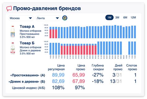 Проверка цен в офлайн-магазинах