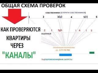 Проверка цен перед покупкой