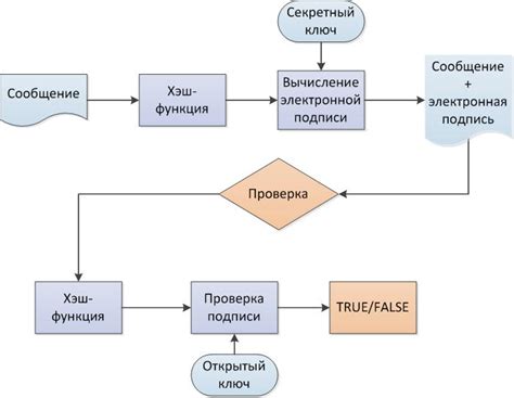 Проверка цифровой подписи игрового файла