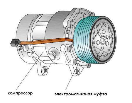 Проверка электрического соединения муфты компрессора кондиционера