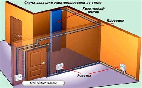 Проверка электрической разводки