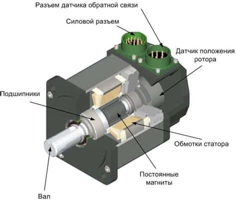 Проверка энкодера сервопривода