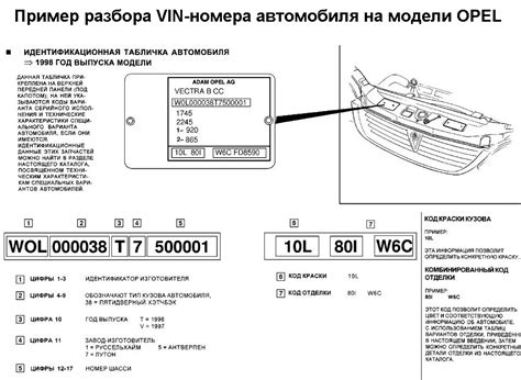 Проверка VIN номера на официальных сайтах производителей