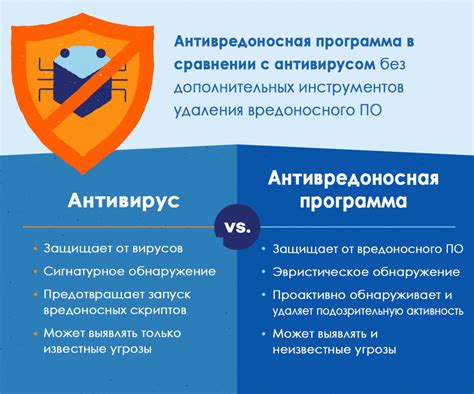 Проверьте антивирусное ПО и брандмауэры