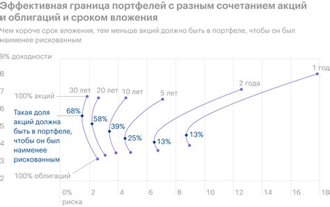 Проверьте баланс своего инвестиционного портфеля