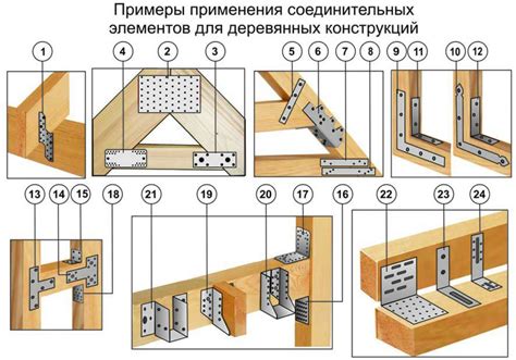 Проверьте крепежные элементы