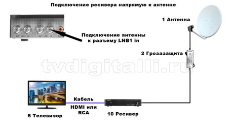 Проверьте местоположение антенны