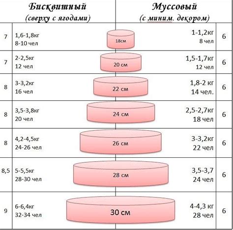 Проверьте монету на вес и размер