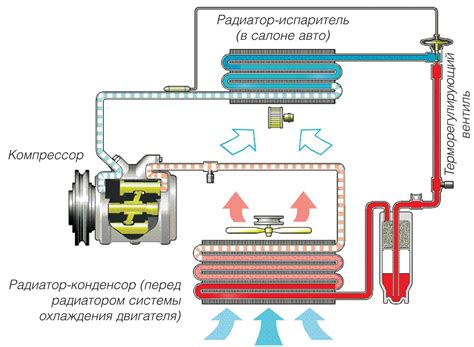 Проверьте наличие кондиционера в автомобиле