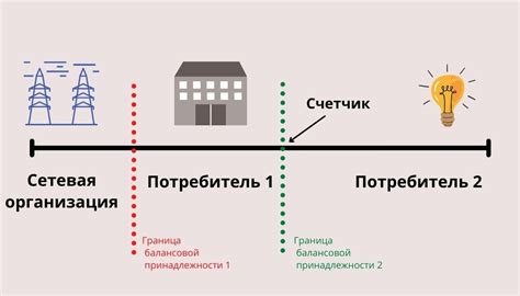 Проверьте наличие электроэнергии