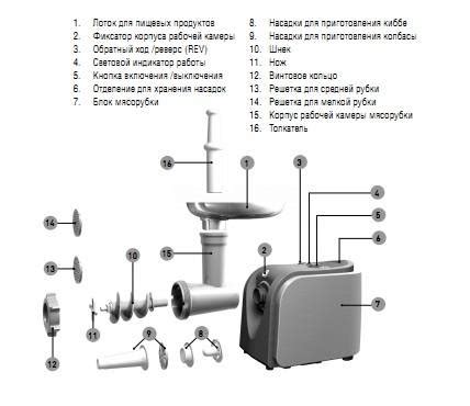 Проверьте питание мясорубки