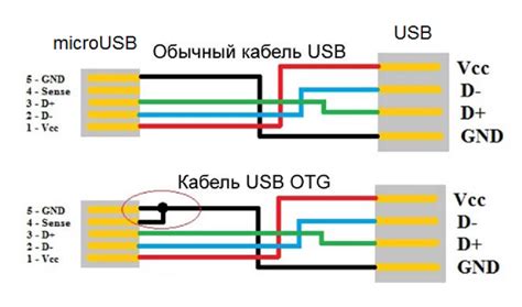 Проверьте подключение кабеля USB