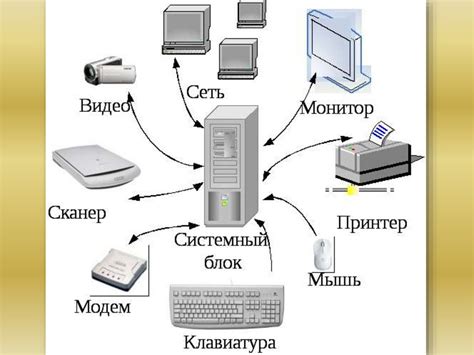 Проверьте подключение к компьютеру внешних устройств