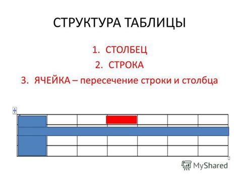 Проверьте правильность названия столбца перед сохранением