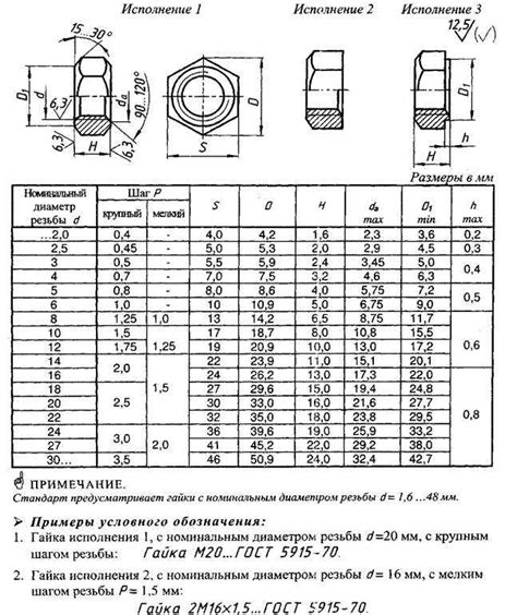 Проверьте правильный размер болта