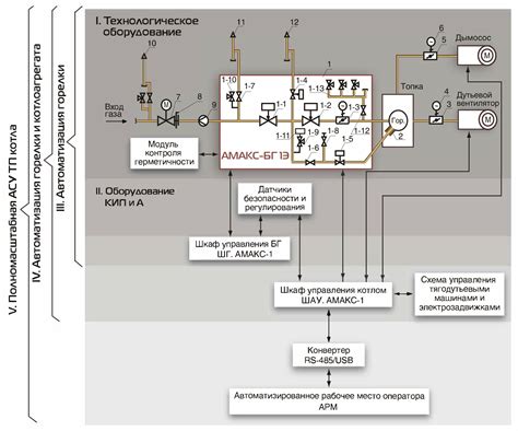 Проверьте работу газовой горелки