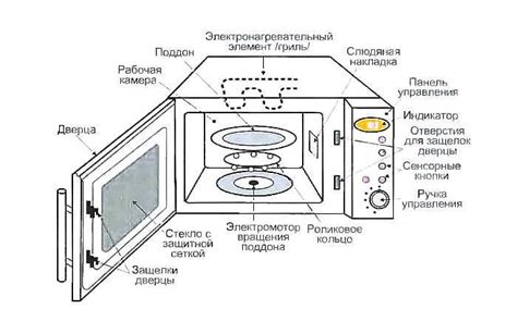 Проверьте работу нагревательного элемента