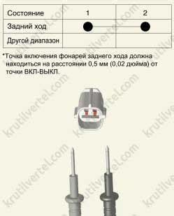 Проверьте регулярность хода