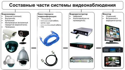 Проверьте системы видеонаблюдения