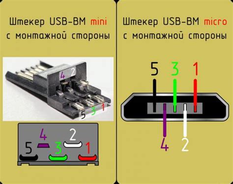 Проверьте соединение USB-портов