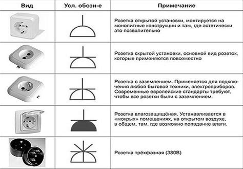 Проверьте состояние розетки и розеточного разъема