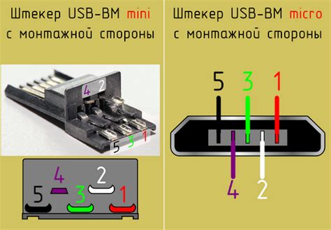 Проверьте состояние шнура зарядки