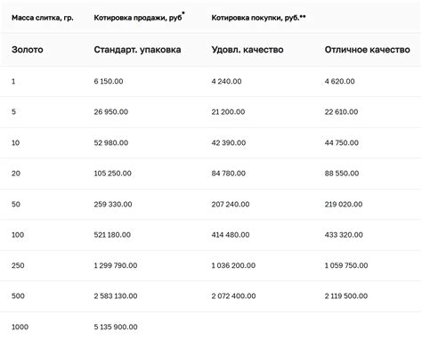 Проверьте точность суммы долга