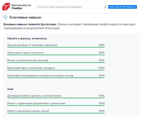 Проверьте финансовую отчетность