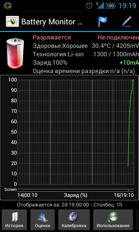 Провести тестирование аккумулятора