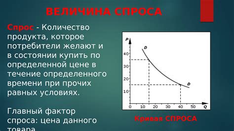 Прогнозирование величины спроса