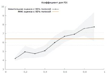 Прогнозирование изменения заработной платы