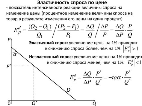 Прогнозирование предложения на рынке