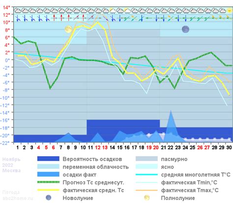 Прогнозирование смога и важность учета при составлении прогноза погоды