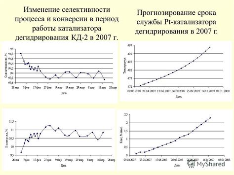 Прогнозирование срока службы восстановленного кирпича