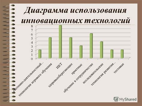 Прогноз использования технологии и ее развитие