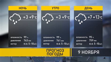 Прогноз на ближайшие дни: что ожидать в Москве