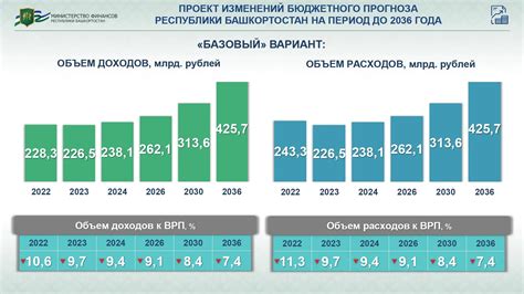 Прогноз на 2022 год: Россия станет центром глобальной политики