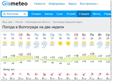 Прогноз погоды или магия?