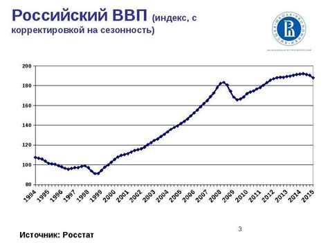 Прогноз развития и перспективы роста