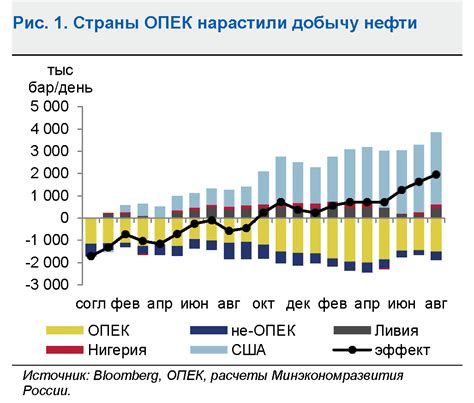 Прогноз развития рынка стоек для углевания вин 6