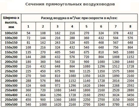 Программа компьютерного расчета размера воздуховода