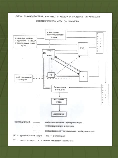 Программирование поведения оружия