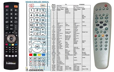 Программирование пульта для телевизора Philips