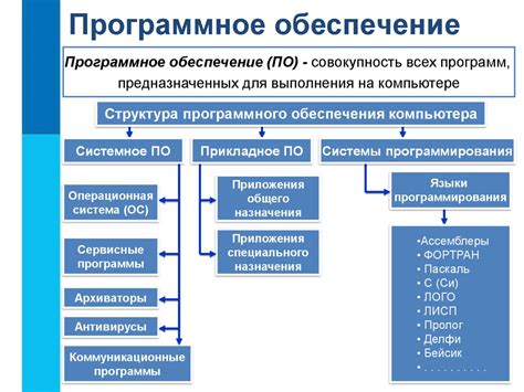 Программное обеспечение для очистки облака на Huawei