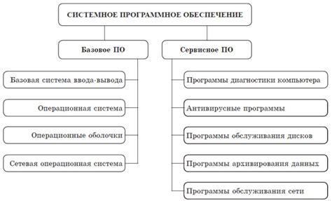 Программное обеспечение для создания символа ё