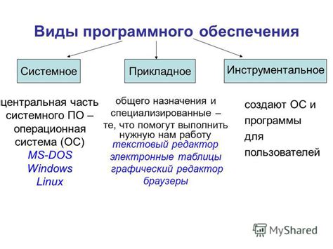 Программное обеспечение для сохранения данных в PDF без обрезки