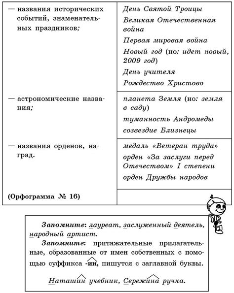 Программные методы отключения заглавных букв