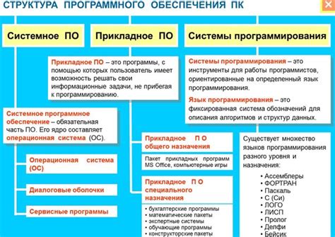 Программные принципы