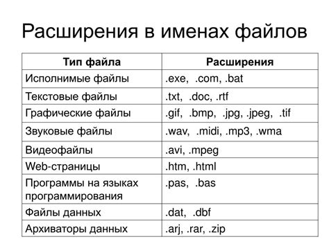 Программы и расширения